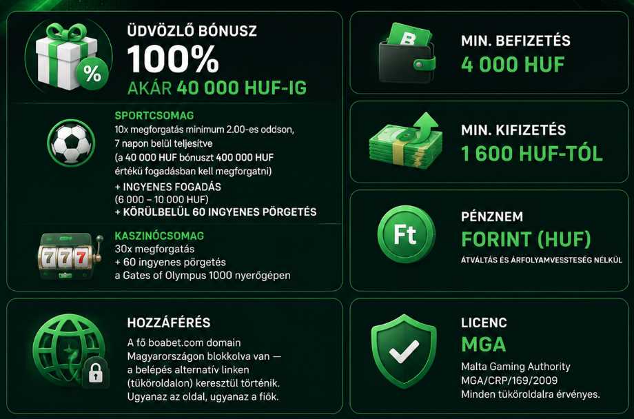 Boabet főoldal