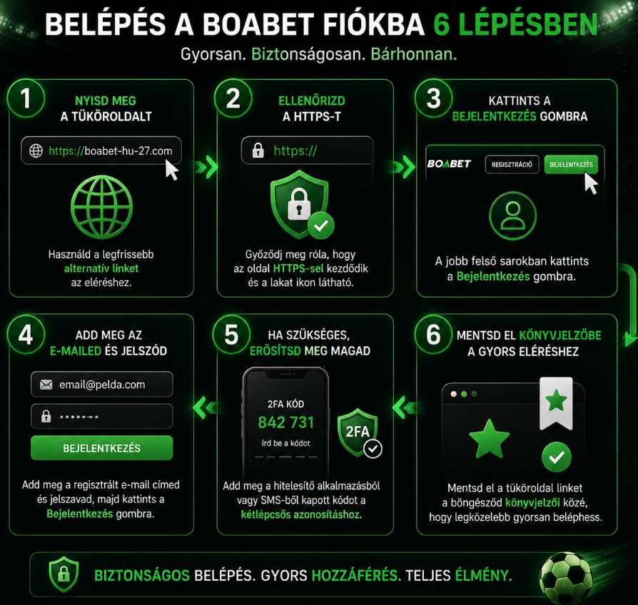 Belépés a Boabet fiókba hat lépésben