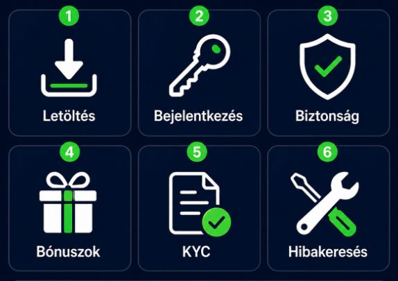 Boabet GYIK összefoglaló – az alkalmazás 6 leggyakoribb kérdése