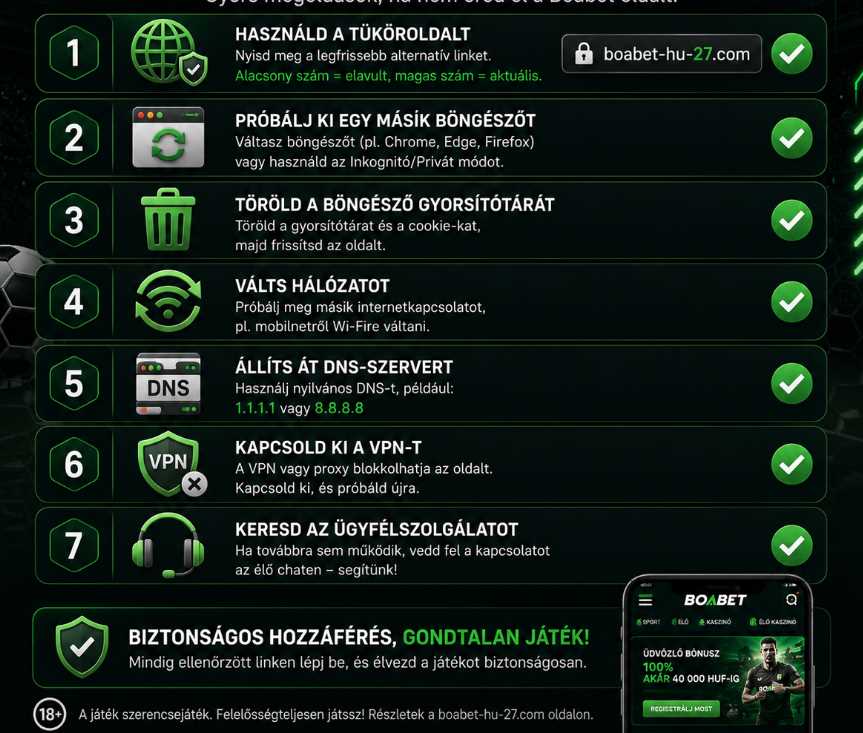  Boabet hozzáférés helyreállításának hét lépése