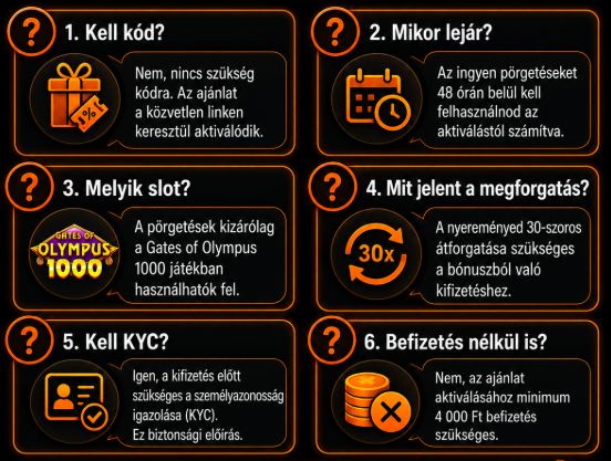 Boabet ingyen pörgetés hat leggyakoribb kérdése és válasza.