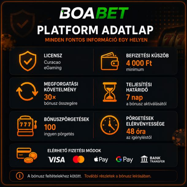 Boabet platform főbb adatai ikonos adatlapon.