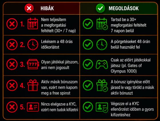 Boabet free spins – 5 leggyakoribb hiba és megoldásuk.