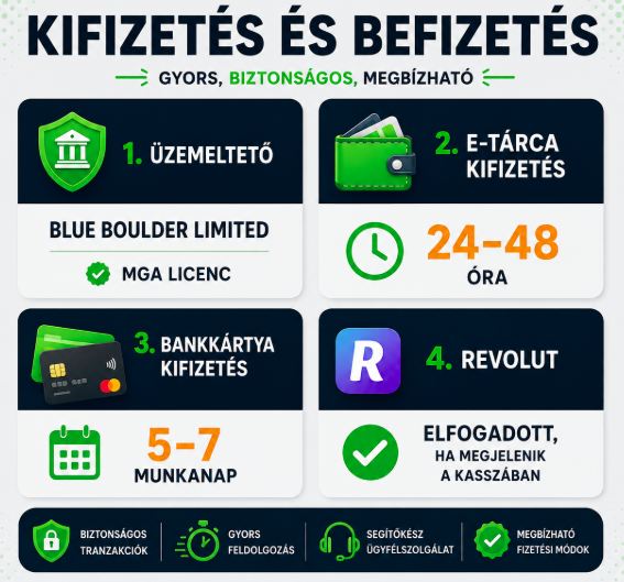 Boabet kifizetési és befizetési főbb adatok áttekintése