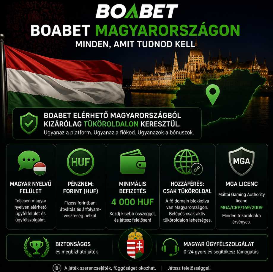 magyar elérhetőség legfontosabb adatai