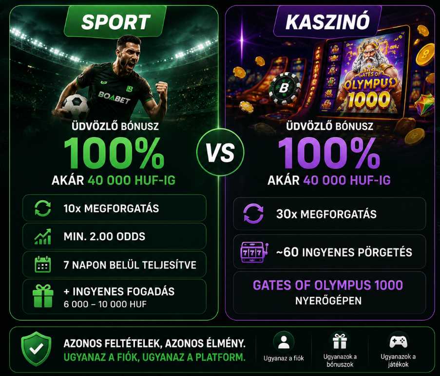 Boabet sport és kaszinó üdvözlő csomag összehasonlítása