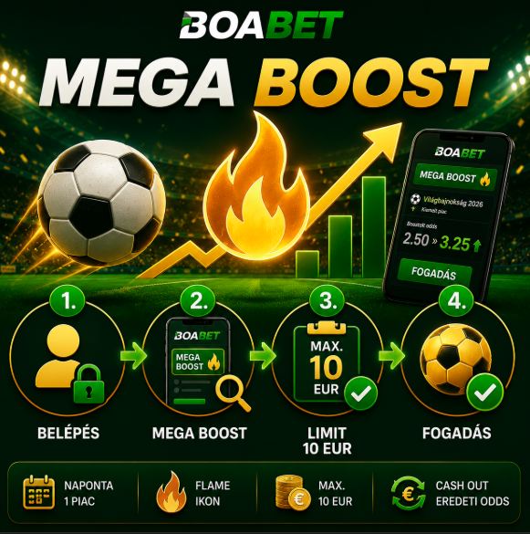 Mega Boost aktiválási lépések mobilon
