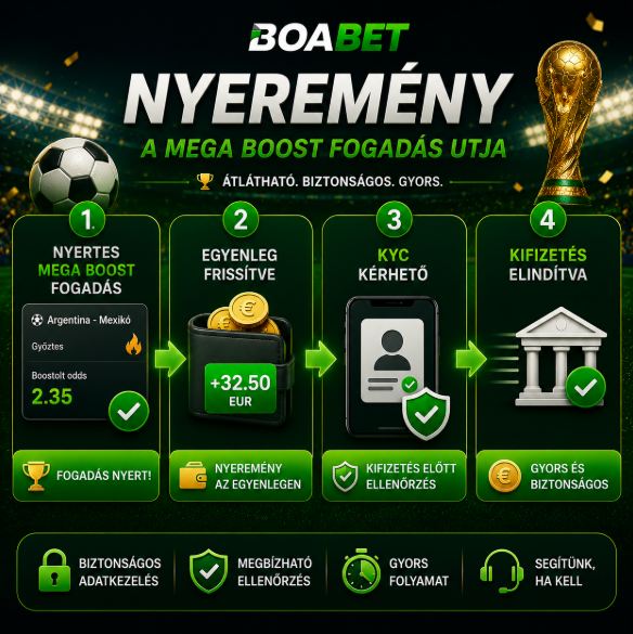 Mega Boost nyeremény és kifizetés folyamata