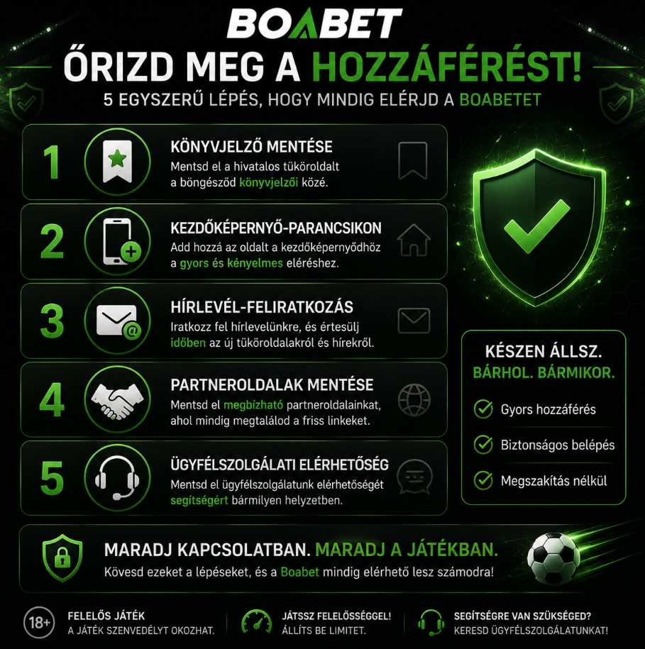 Öt lépés a Boabet hozzáférés megőrzéséhez