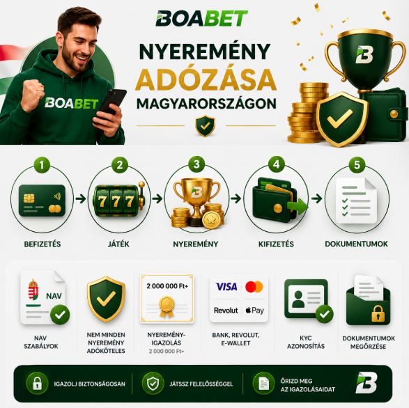 Boabet-nyeremény adózási folyamat Magyarországon