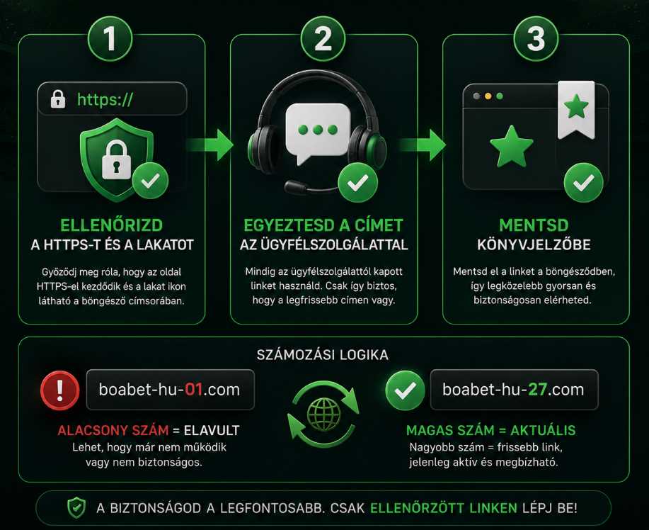 Tüköroldal ellenőrzésének lépései folyamatábrán