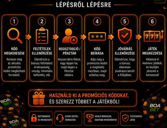 Boabet promo kód aktiválásának 6 lépése folyamatábrán.
