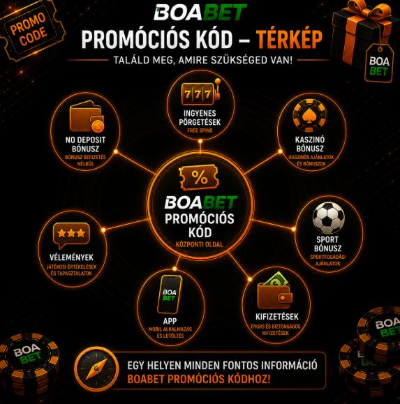Boabet promóciós kód oldal kapcsolódó témaköreinek navigációs térképe.